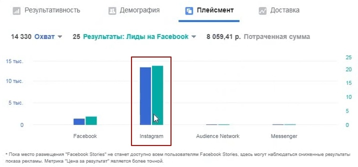 Настройка таргетированной рекламы instagram в нише установка видеонаблюдения., изображение №15