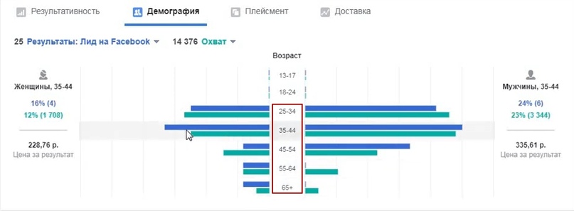 Настройка таргетированной рекламы instagram в нише установка видеонаблюдения., изображение №13