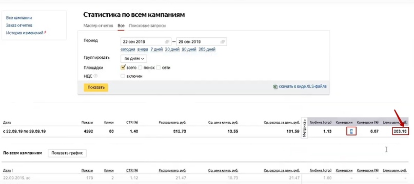 Менее 90 рублей лид на стяжку пола через Яндекс Директ., изображение №19